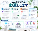 お店や教室の申込みフォームを作ります 名前や希望日を何度も聞かず、一度に受け取れる受付へ イメージ3