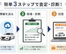 国家一級整備士×AA相場で中古車購入診断します 一級整備士がホンネで見る、後悔しない中古車選び イメージ3