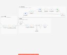動画やセミナー1本を記事とSNS投稿に変換します 1本の動画から記事3本＋SNS投稿10本を自動で作ります イメージ3