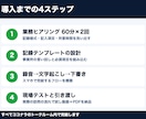 訪問看護・介護AI業務自動化を構築します 音声録音→記録の下書きへ。事業所専用AIで現場の時短 イメージ2