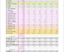 相続不動産の未来を “数字で可視化” します 未来の家賃・修繕・資産価値を精密シミュレーション！ イメージ7