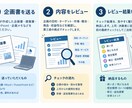 企画書を上司に出す前に本気でレビューします 家電メーカーの企画・開発社員が第三者目線で対応します。 イメージ2