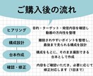 先着5名！離脱させない構成案を作ります 全ジャンル対応！視聴維持率を最大化させるプロの構成案 イメージ4