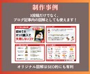 脱SEO｜ブログ記事をX投稿図解へと作り変えます Xでブログ紹介してもリンクがクリックされないあなたへ イメージ2