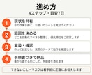 Excel・スプレッドシートの手作業を自動化します 毎日の集計・転記を自動化。業務システム開発7本の実績あり イメージ3