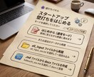 5人限定！　起業アイデア壁打ちAIスキル提供します 【大幅リニューアル】「AI壁打ちスキル」に専用GUI搭載 イメージ1