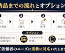 固定価格で安心！note記事執筆代行します 高CVR・セールス力重視！売れる紹介記事を作成 イメージ4