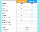 ポップなVTuberモデル作成します イラスト＋モデリングのセットです！ イメージ2
