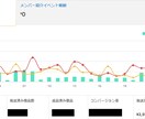 Amazonアソシエイト最短突破法のコンサルします 1日30分・費用ゼロで目指す、アマゾンアソシエイト審査合格 イメージ2
