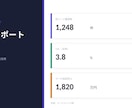 営業資料・月次レポートを作成します ＊ココナラでの活動が初めての為お安く対応させていただきます！ イメージ4