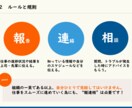 新入社員研修用の資料を提供します 新入社員向けの社会人としての基礎教育資料です！ イメージ3