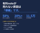 有料noteの導線設計を再構築します 遷移率58%を実現した構成設計をあなたの記事に イメージ1