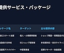 初心者向け「今日から使えるAI導入」個別相談します 実務5年×AI導入支援3年の知見で、貴社の業務を劇的に効率化 イメージ1