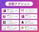 AIが完全自動で目的に合ったフォロワーを獲得します 完全凍結対策！AIターゲティング！完全自動インスタ運用！ イメージ2