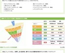 食欲の秋で太った1ヶ月で体重5kg減らします ※口コミ頂ける方限定！11月限定価格でサポートします⭐︎ イメージ6