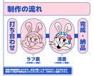 完成データ無料！キャラクターのお顔のみ制作し！ます ポップでキャッチーなオリジナルキャラクター！ イメージ3