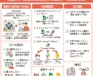 GoogleスプレッドシートをGASで自動化します フォーム連携/Slack通知/Gmail自動化｜解説書つき イメージ8