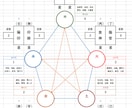 西洋占星術、四柱推命、手相の３占術で総合鑑定します 様々な視点から、自分の運勢や性格をより詳しく知りたい方へ イメージ6