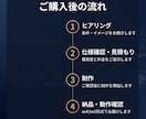 ご希望のインジケーターをMT4/5向けに作成します ◆条件・表示・アラートまで仕様に合わせて対応◆ イメージ6