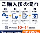 アドセンス審査向けの記事10本を作成します 有用性の低いコンテンツ対策。再審査落ちなら10記事追加無料 イメージ9