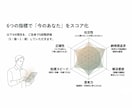 個別分析｜働き方・適職診断します 6項目を5段階で自己採点＋個別ヒアリング付き！ イメージ4