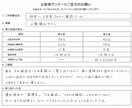 初回客の2回目離脱を毎日管理ツールで防ぎます 便利すぎるツールより、 現場で毎日使えるツールを イメージ4