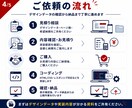 制作会社様向けにHP・LPコーディングを代行します デザイン支給のHP・LPを丁寧に実装 イメージ4