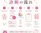 写真でパーソナルカラー&骨格診断します 年齢とともに変わる「似合う」似合うが見つかります。 イメージ6