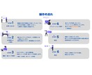 わかりやすく伝わるアニメーション動画を制作します 初めての依頼でも安心！丁寧に寄り添った対応を心がけます イメージ2