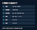 料金と頼める範囲が伝わる紹介資料を作ります 初回相談用の最大5枚｜支給原稿から料金・範囲・流れを整理 イメージ4