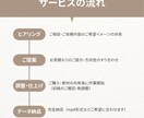 即時対応！高品質なサムネイルを作ります スムーズなやり取りと丁寧なヒアリングで形にします イメージ2