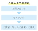 ヒートマップ解析で売上改善提案します 集客改善！迅速・丁寧・即レス対応で高品質なLPを制作 イメージ7