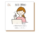 就職・転職面接対策｜面接練習で伝わる話し方整えます キャリアコンサルタントが、面接練習や答え方の相談にのります イメージ8
