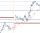 一生戦える戦略と戦術を教えます インジケータに頼らない、金曜日で翌週の動きが既に決まっている イメージ5