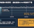 スライドから原稿を作成します ブログ、プレゼン、動画ナレーションの原稿に イメージ2