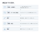 現役デザイナーが伝わるパワポ資料つくります 原稿を渡すだけ。編集できるパワポデータで納品します イメージ5