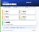 教習所の空き枠通知を構築します 空き枠を見逃さない通知システム イメージ3