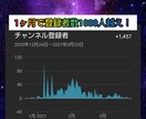 登録者数の増やし方教えます （ゲーム実況者用）これを知れば有名になれるかも！ イメージ2