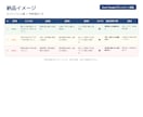 Google口コミ返信を3案ずつ作成します 低評価も安心。お店や企業の印象を守る返信文に イメージ5