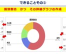 あなたの資産をグラフ化します 株式投資をしている方必見！ポートフォリオ管理を自動化します！ イメージ6