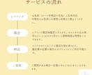 2026年を導く数秘メッセージ届けます ✨新年のあなたへのメッセージを数秘✖️タロットでお伝えします イメージ2