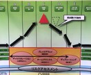 興奮してる人を落ち着かせる方法をおしえます DVや、職場、学校での暴力から身を守る方法を教えます。 イメージ1