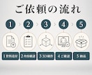 個人ブランド向けのパターン・型紙を制作します 3Dで完成形を確認し、サンプル・量産対応の型紙へ イメージ6