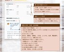 特注★世界で私だけのいちばん可愛い名刺作ります 理想のイメージが定まらない方も丁寧にヒアリングいたします♪ イメージ4