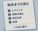 SNS投稿文を丁寧に代筆します 「言葉にできない」あなたの想いを、伝わる文章に整えます。 イメージ2