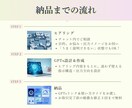 初心者歓迎！迷わず使えるGPTsを作成します 毎回の指示に悩まなくなる、あなた専用のAIアシスタント イメージ2
