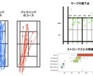 限定５人！テニスの動画から「3試合分」計測します 継続的に計測することで成長が一目でわかる！ イメージ1