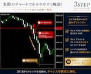 3つの条件で判断するFX手法を教えます 3つの条件が揃った時だけエントリー！ イメージ4