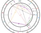 西洋占星術であなたの出生図レポートを作ります あなたの強みはちゃんとあります。一緒に見ていきましょう。 イメージ2