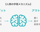 アウトプットの場所を提供します 知識を定着させたい人、アウトプットする場所を探している人 イメージ3